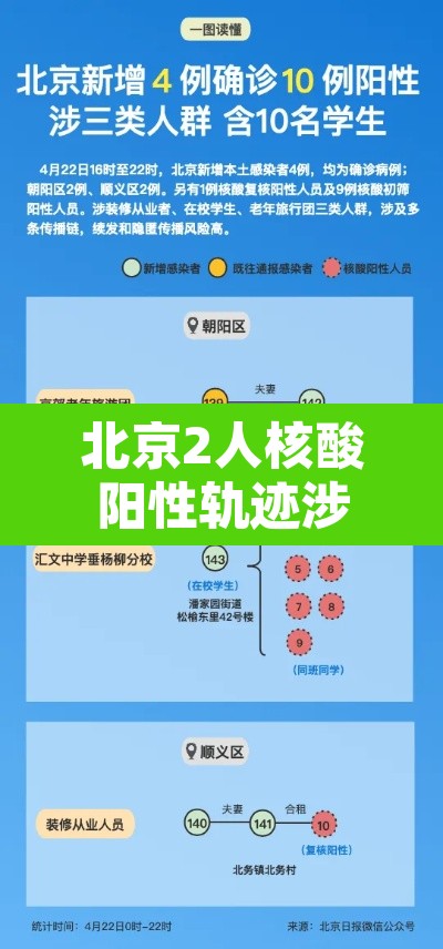 北京2人核酸阳性轨迹涉朝阳两学校›北京朝阳 阳性