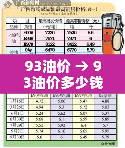 93油价 → 93油价多少钱一升 93油价 → 93油价多少钱一升
