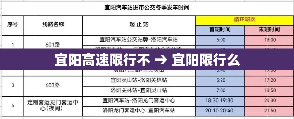 宜阳高速限行不 → 宜阳限行么 宜阳高速限行不 → 宜阳限行么