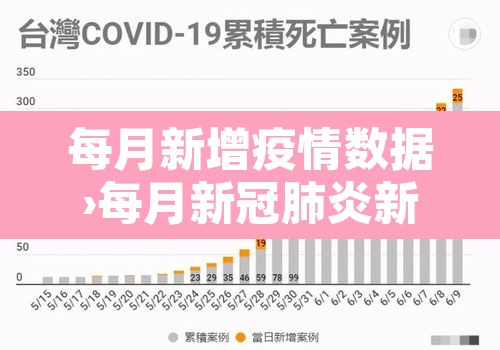 每月新增疫情数据›每月新冠肺炎新增人数的统计图