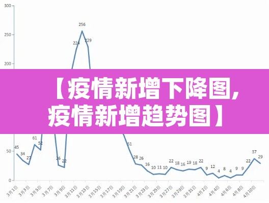 【疫情新增下降图,疫情新增趋势图】
