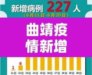 曲靖疫情新增—（曲靖疫情最新）