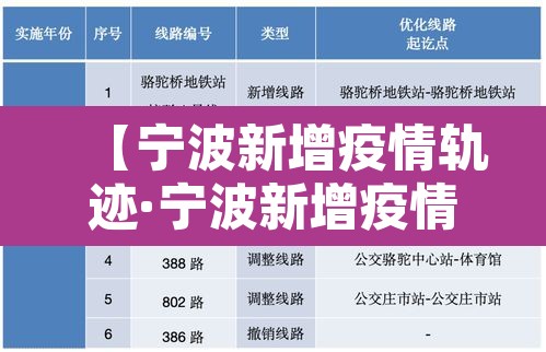 【宁波新增疫情轨迹·宁波新增疫情轨迹查询】 【宁波新增疫情轨迹·宁波新增疫情轨迹查询】