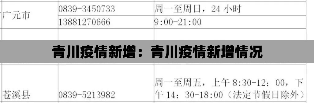 青川疫情新增:青川疫情新增情况 青川疫情新增:青川疫情新增情况