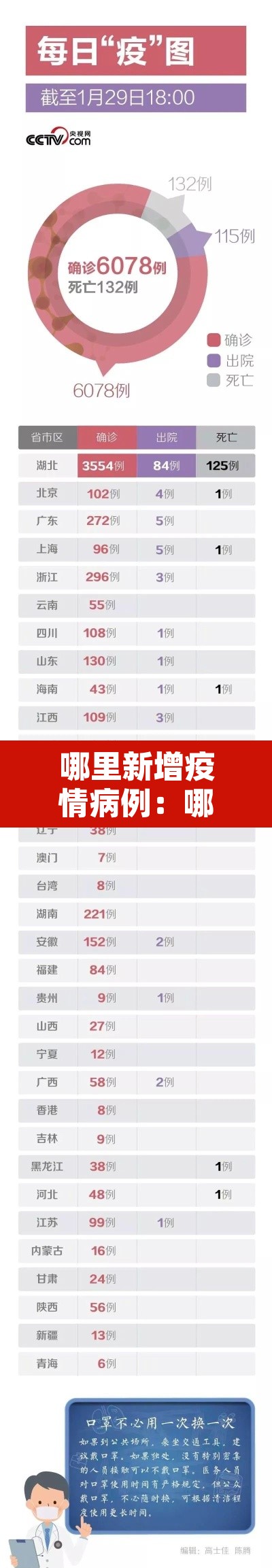 哪里新增疫情病例:哪里又新增了几例病毒 哪里新增疫情病例:哪里又新增了几例病毒