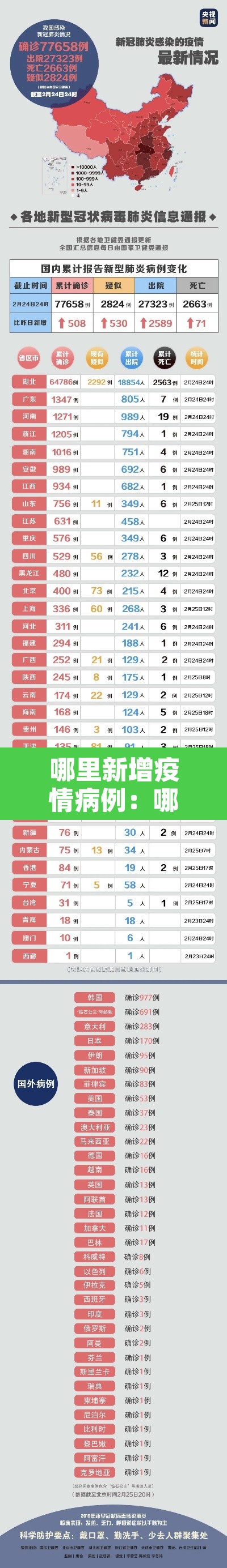 哪里新增疫情病例:哪里又新增了几例病毒 哪里新增疫情病例:哪里又新增了几例病毒