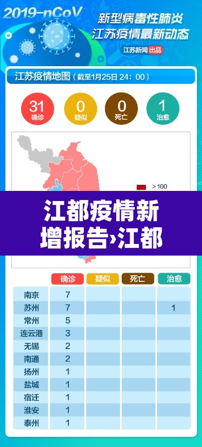 江都疫情新增报告›江都疫情新增报告公布