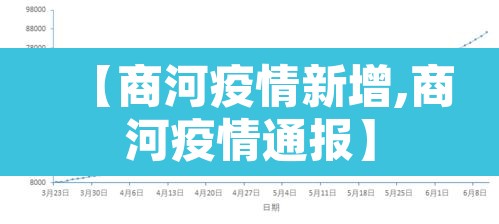 【商河疫情新增,商河疫情通报】 【商河疫情新增,商河疫情通报】