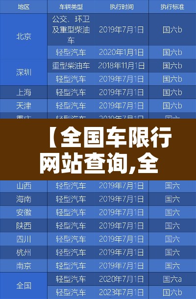 【全国车限行网站查询,全国车辆限行平台查询】