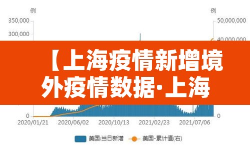 【上海疫情新增境外疫情数据·上海疫情新增境外疫情数据查询】 【上海疫情新增境外疫情数据·上海疫情新增境外疫情数据查询】
