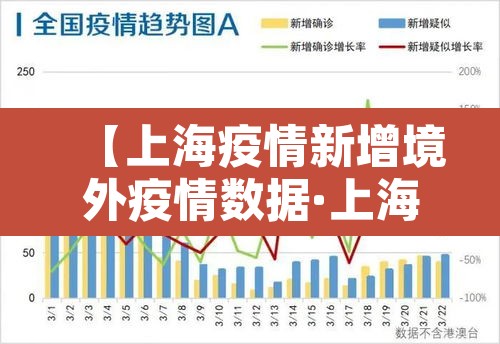 【上海疫情新增境外疫情数据·上海疫情新增境外疫情数据查询】 【上海疫情新增境外疫情数据·上海疫情新增境外疫情数据查询】