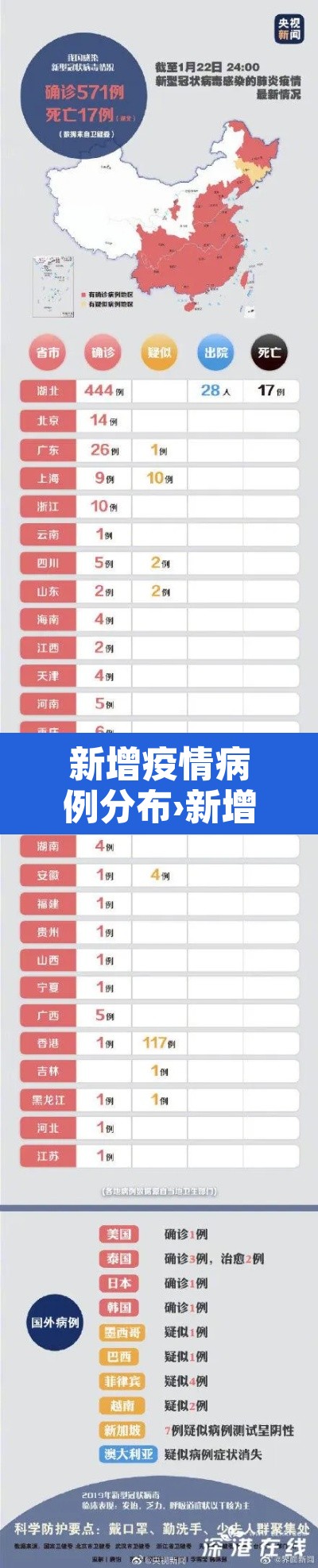 新增疫情病例分布›新增疫情病例分布在哪里 新增疫情病例分布›新增疫情病例分布在哪里