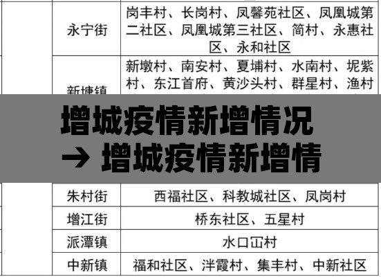 增城疫情新增情况 → 增城疫情新增情况通报
