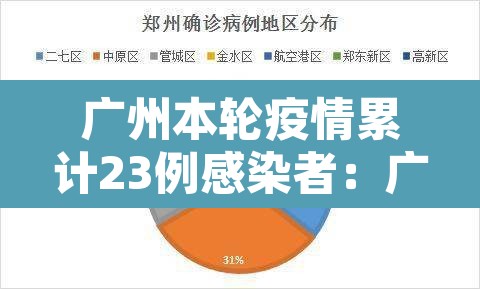 广州本轮疫情累计23例感染者：广州本轮疫情累计23例感染者是哪里的