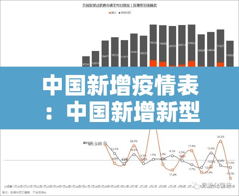 中国新增疫情表：中国新增新型肺炎疫情