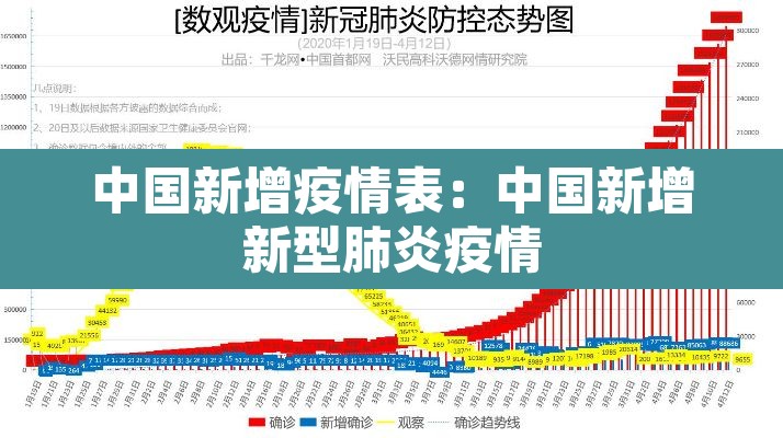 中国新增疫情表:中国新增新型肺炎疫情 中国新增疫情表:中国新增新型肺炎疫情