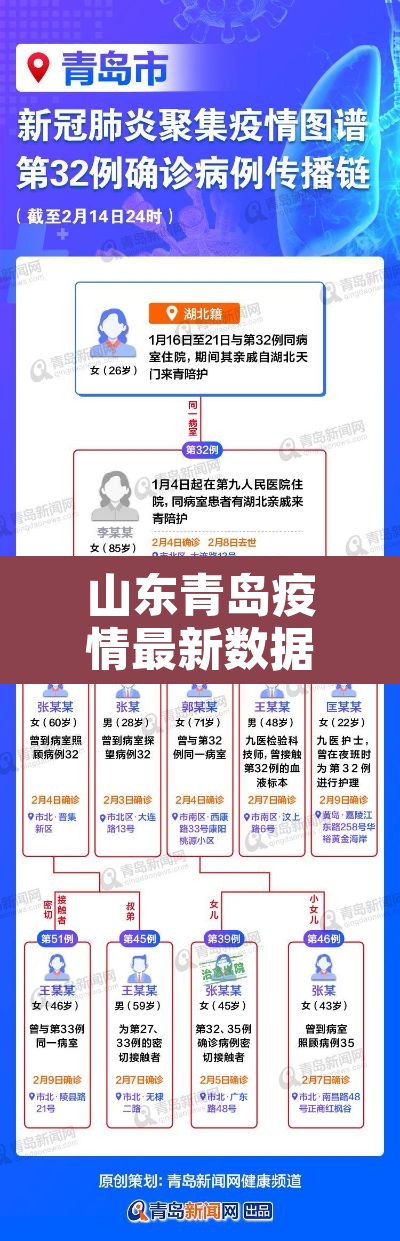 山东青岛疫情最新数据›山东青岛疫情最新消息原因 山东青岛疫情最新数据›山东青岛疫情最新消息原因