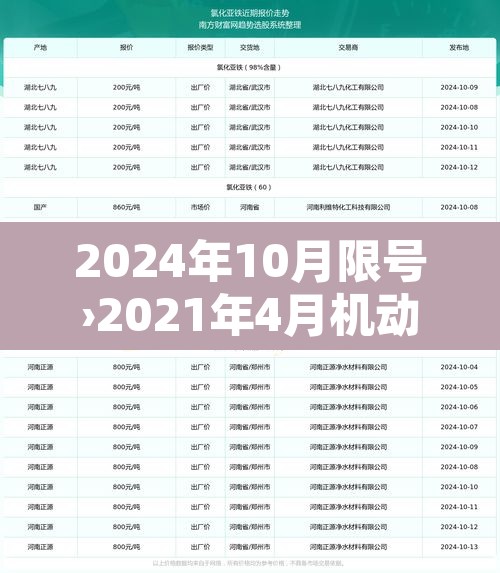 2024年10月限号›2021年4月机动车限号