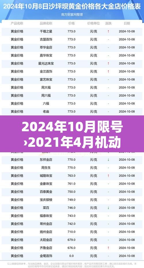 2024年10月限号›2021年4月机动车限号 2024年10月限号›2021年4月机动车限号