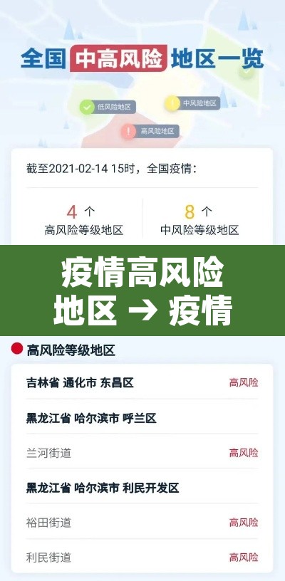 疫情高风险地区 → 疫情高风险地区排名 疫情高风险地区 → 疫情高风险地区排名