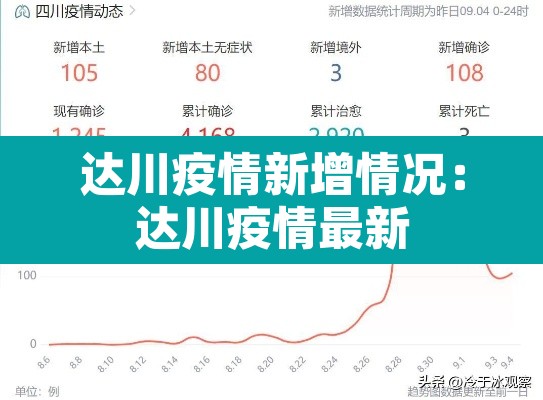 达川疫情新增情况：达川疫情最新