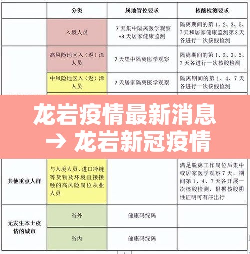 龙岩疫情最新消息 → 龙岩新冠疫情 龙岩疫情最新消息 → 龙岩新冠疫情