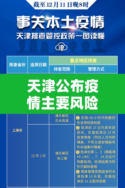 天津公布疫情主要风险点—（天津公布疫情主要风险点有哪些）