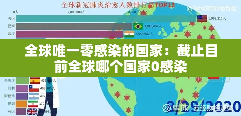 全球唯一零感染的国家：截止目前全球哪个国家0感染