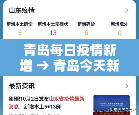 青岛每日疫情新增 → 青岛今天新增确诊病例