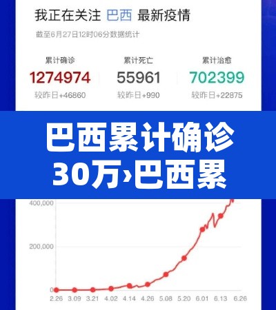 巴西累计确诊30万›巴西累计确诊逾211万例 巴西累计确诊30万›巴西累计确诊逾211万例