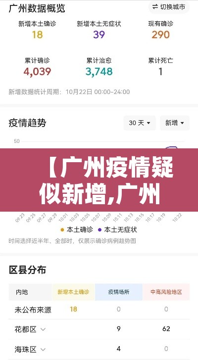 【广州疫情疑似新增,广州疫情新增消息今天】