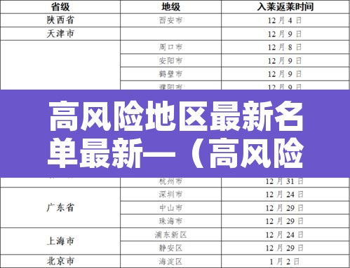 高风险地区最新名单最新—(高风险地区最新名单最新消息) 高风险地区最新名单最新—(高风险地区最新名单最新消息)