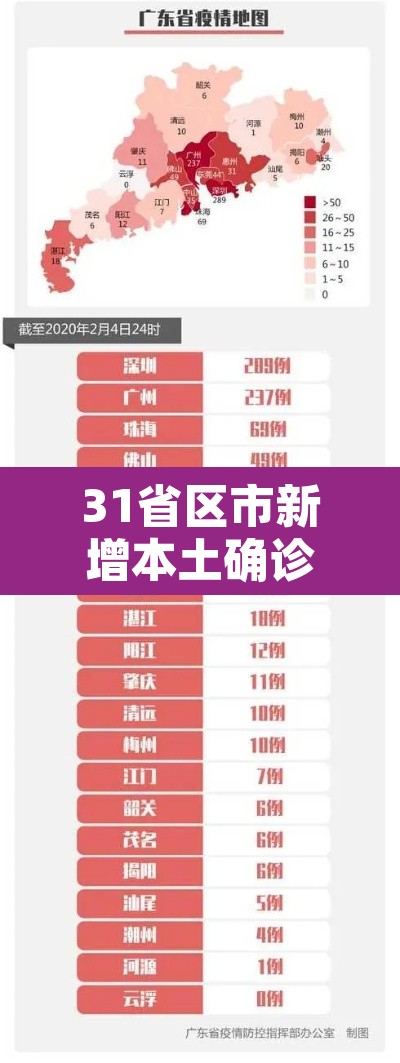 31省区市新增本土确诊55例—（31省区市新增确诊57例 其中本土38例）