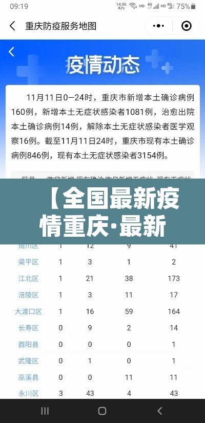 【全国最新疫情重庆·最新疫情情况重庆】