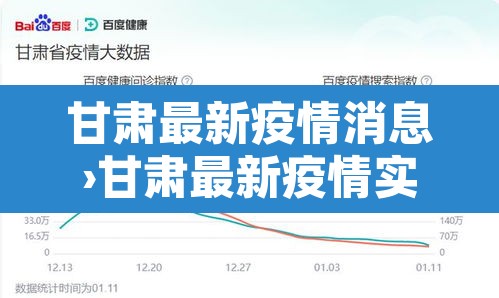 甘肃最新疫情消息›甘肃最新疫情实时动态 甘肃最新疫情消息›甘肃最新疫情实时动态