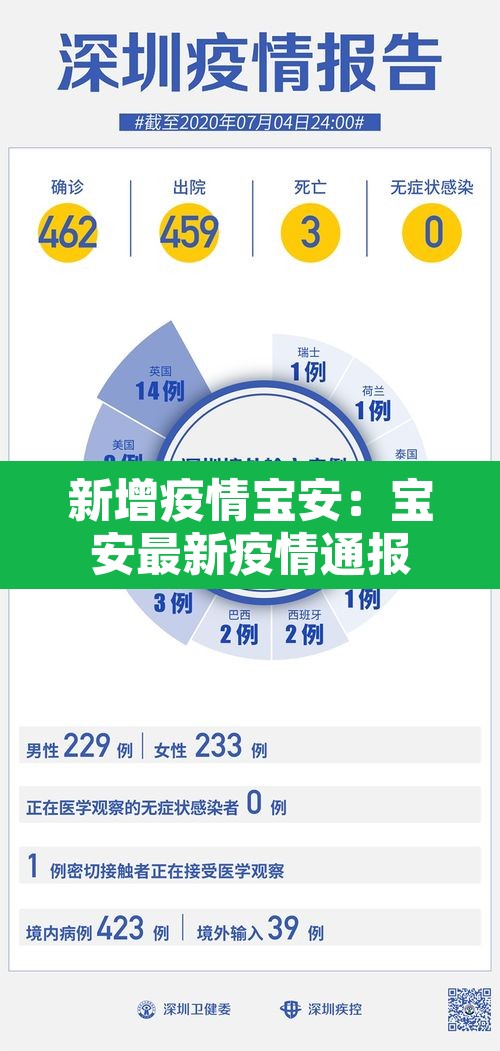 新增疫情宝安:宝安最新疫情通报 新增疫情宝安:宝安最新疫情通报