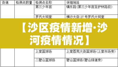 【沙区疫情新增·沙河疫情情况】 【沙区疫情新增·沙河疫情情况】