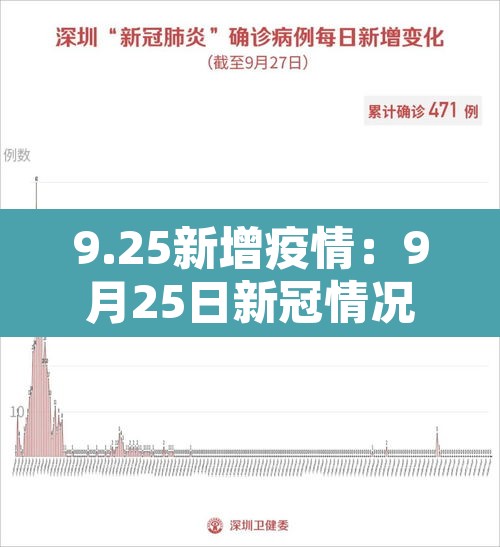 9.25新增疫情：9月25日新冠情况
