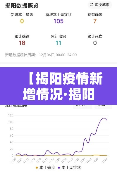 【揭阳疫情新增情况·揭阳疫情最新消息2020】 【揭阳疫情新增情况·揭阳疫情最新消息2020】