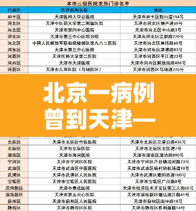 北京一病例曾到天津—(北京一确诊病例曾到天津) 北京一病例曾到天津—(北京一确诊病例曾到天津)