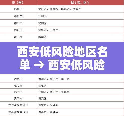 西安低风险地区名单 → 西安低风险还是高风险