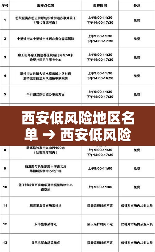 西安低风险地区名单 → 西安低风险还是高风险