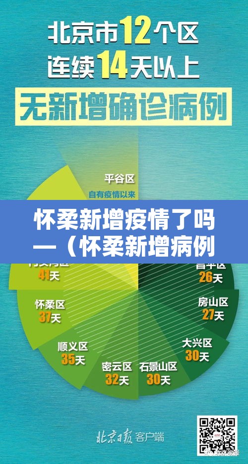 怀柔新增疫情了吗—(怀柔新增病例情况) 怀柔新增疫情了吗—(怀柔新增病例情况)