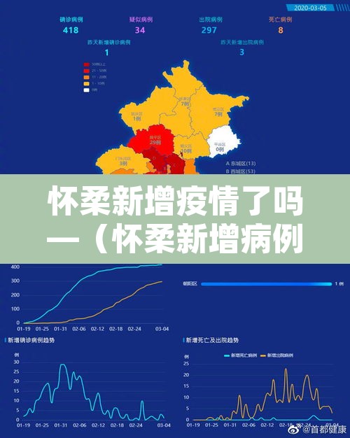 怀柔新增疫情了吗—(怀柔新增病例情况) 怀柔新增疫情了吗—(怀柔新增病例情况)
