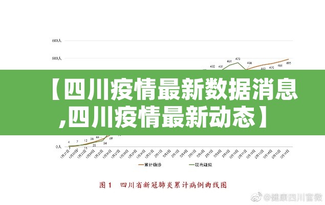 【四川疫情最新数据消息,四川疫情最新动态】 【四川疫情最新数据消息,四川疫情最新动态】
