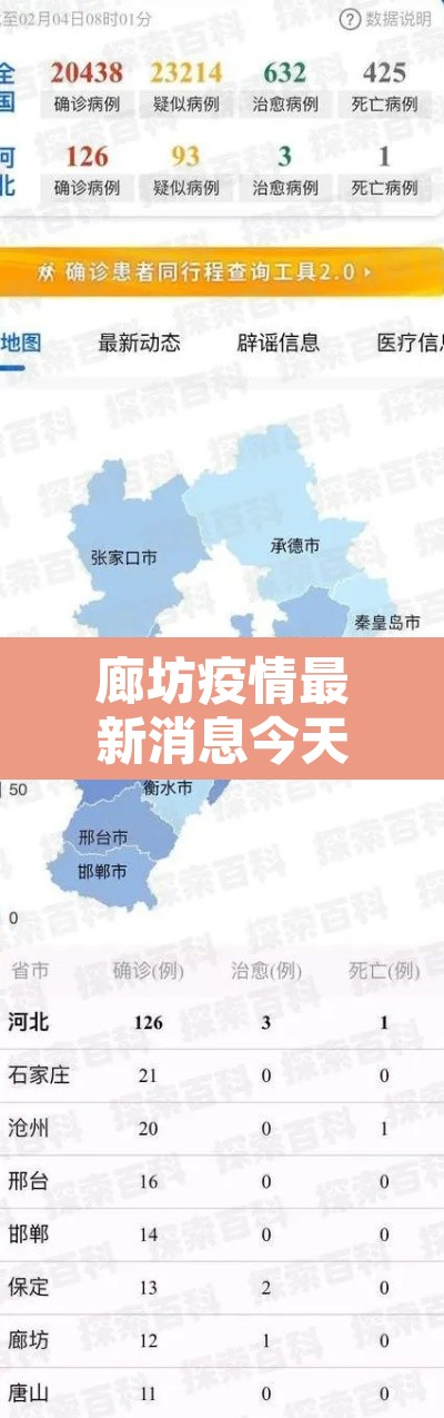 廊坊疫情最新消息今天›廊坊疫情最新通告