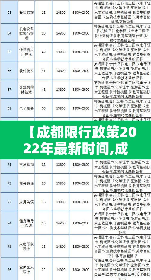 【成都限行政策2022年最新时间,成都限行范围最新规定2020】