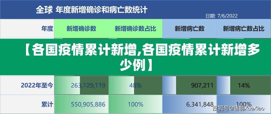 【各国疫情累计新增,各国疫情累计新增多少例】 【各国疫情累计新增,各国疫情累计新增多少例】