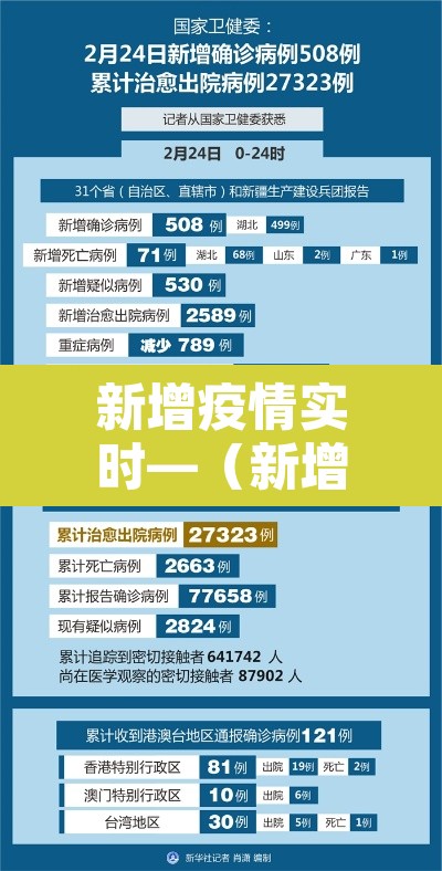 新增疫情实时—(新增疫情动态) 新增疫情实时—(新增疫情动态)