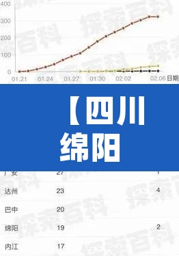【四川绵阳疫情最新消息今天新增·四川绵阳新冠状病毒最新疫情】 【四川绵阳疫情最新消息今天新增·四川绵阳新冠状病毒最新疫情】